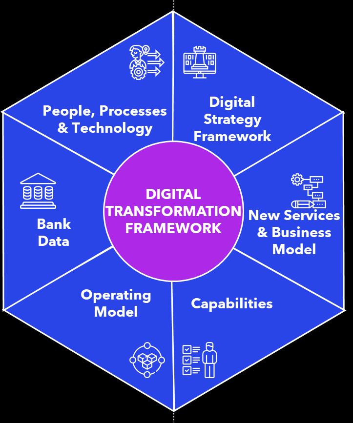 digital-transformation